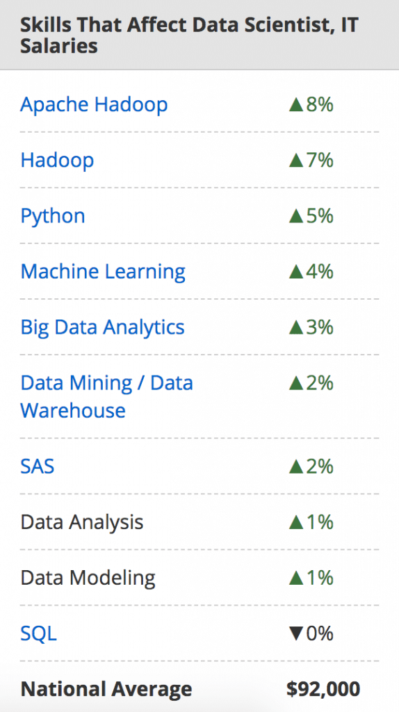 compétences data scientist salaire