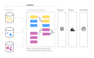 dataflow