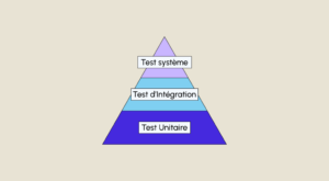 unit tests