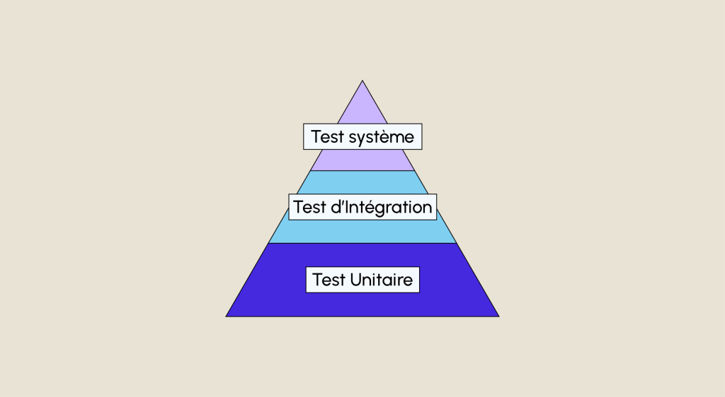 unit tests