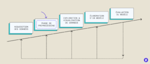 data preprocessing