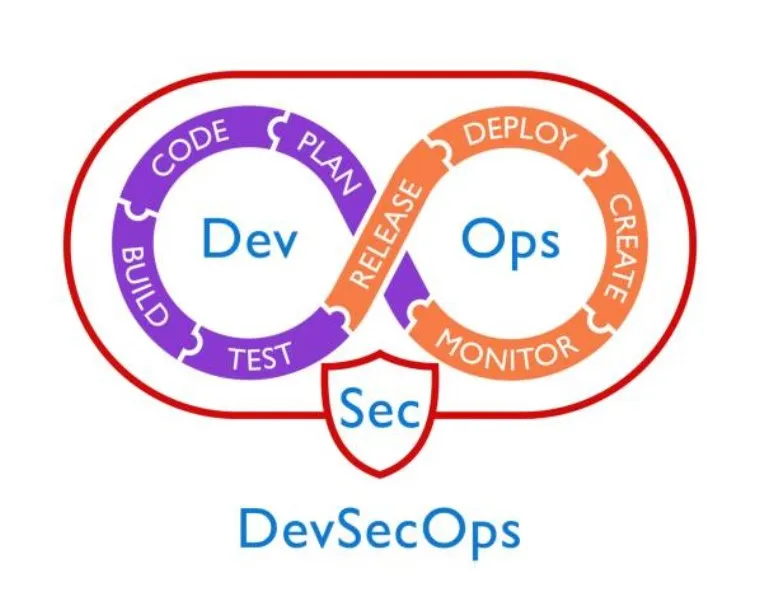 devsecops