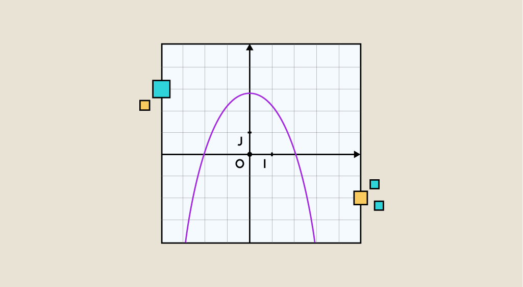 mathe grundlagen