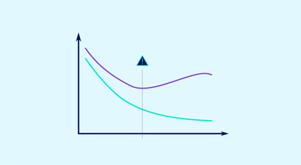 overfitting