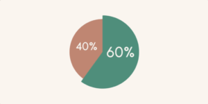 tortendiagramm