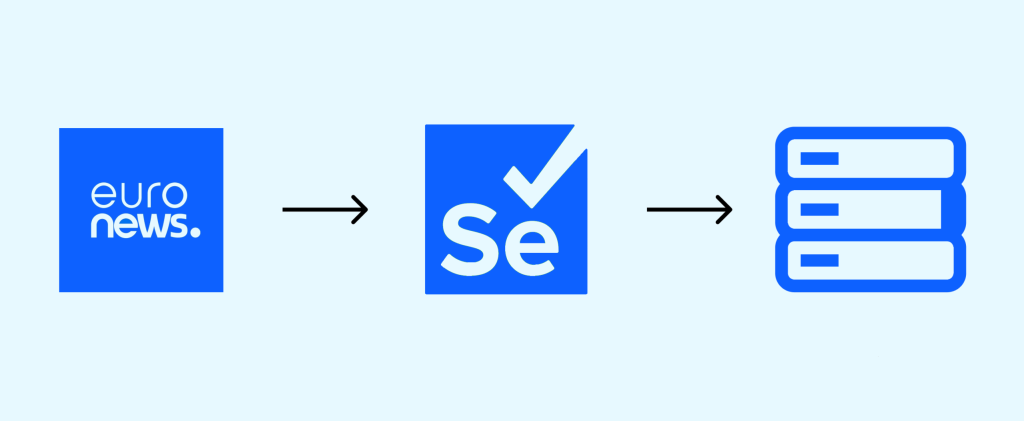 selenium python