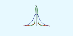 standardabweichung excel