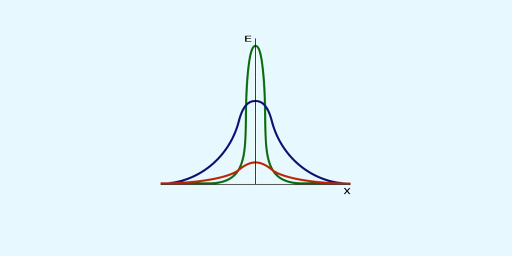 standardabweichung excel