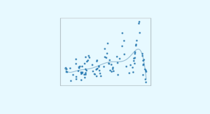 Bayesianische Optimierung