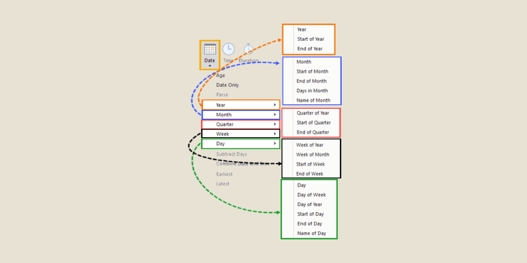 power query datum