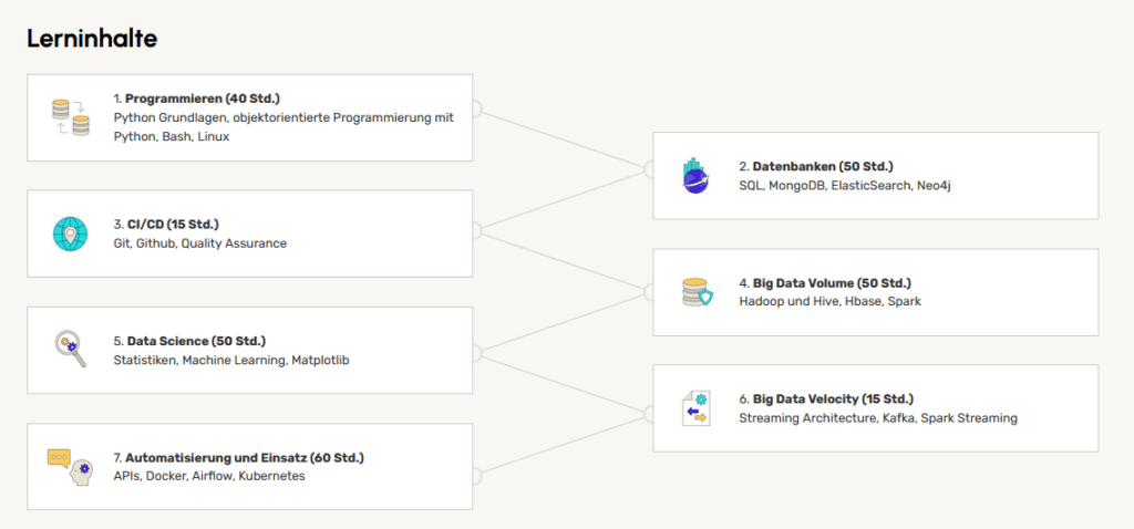 data engineer program