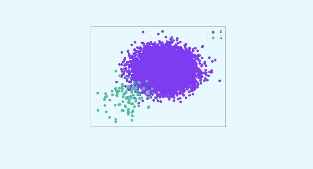 resampling