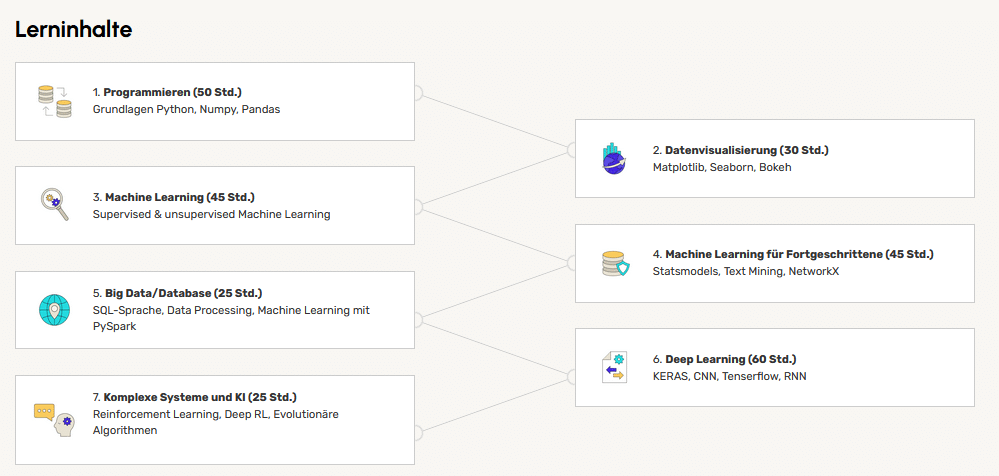 data science training program