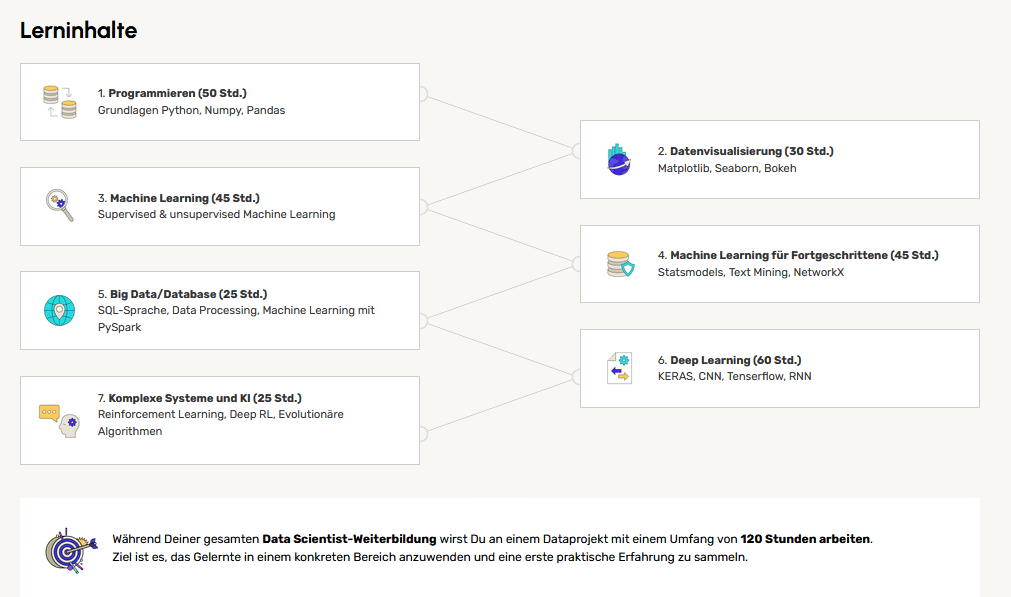 data science course germany