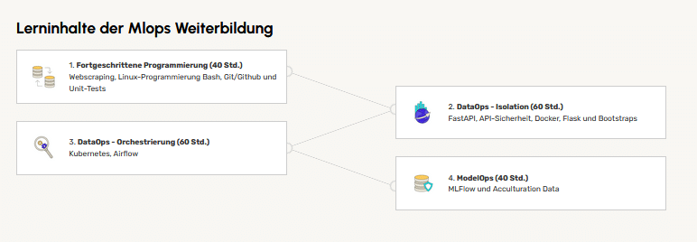 mlops course