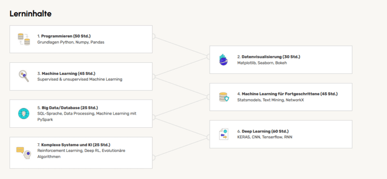 data science course