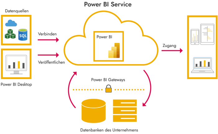 microsoft power bi