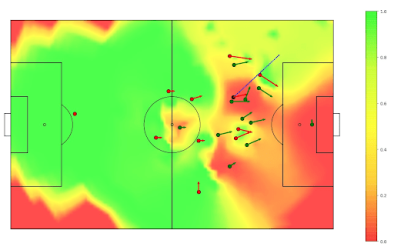 football data heatmap