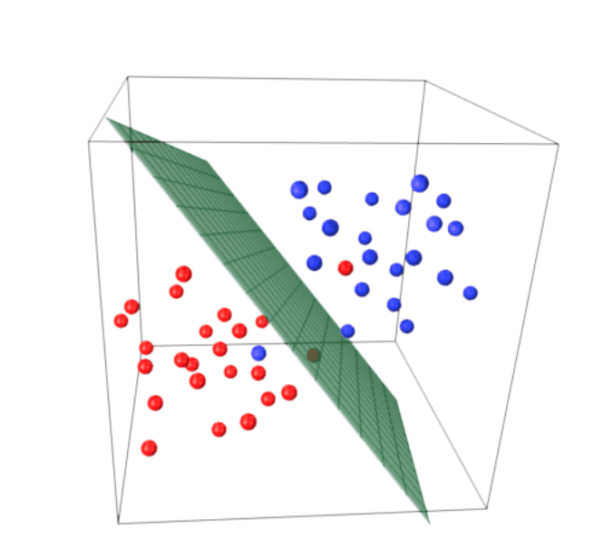 Perceptron-algorithm