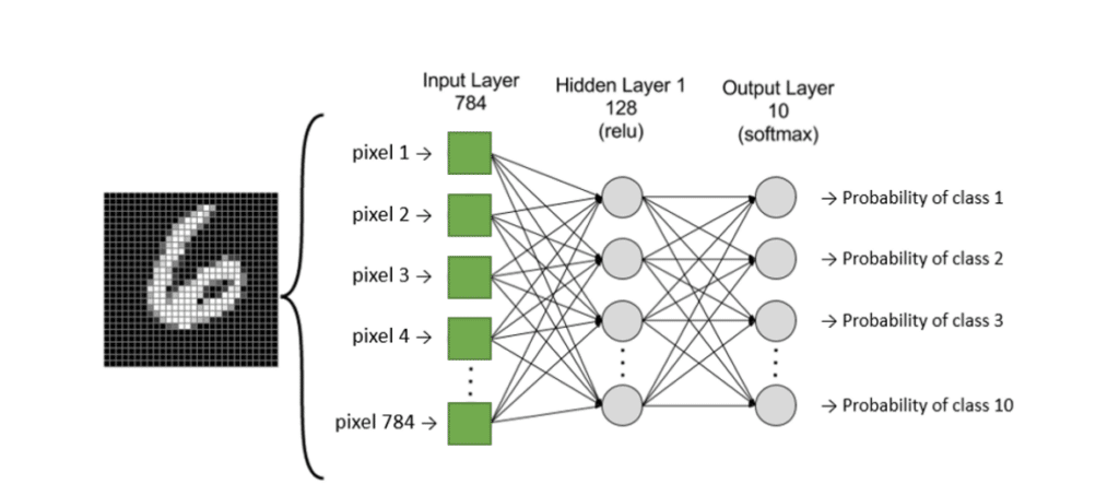 Multilayer Perceptron