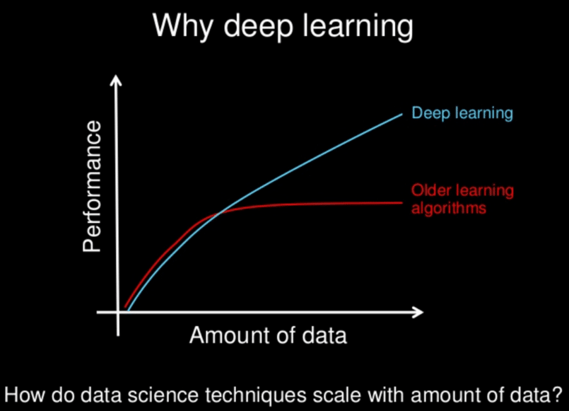 Deep learning