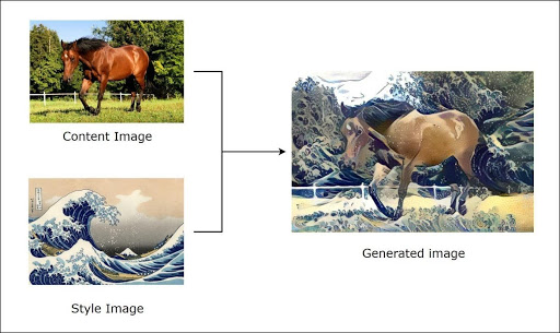 style transfer deep learning