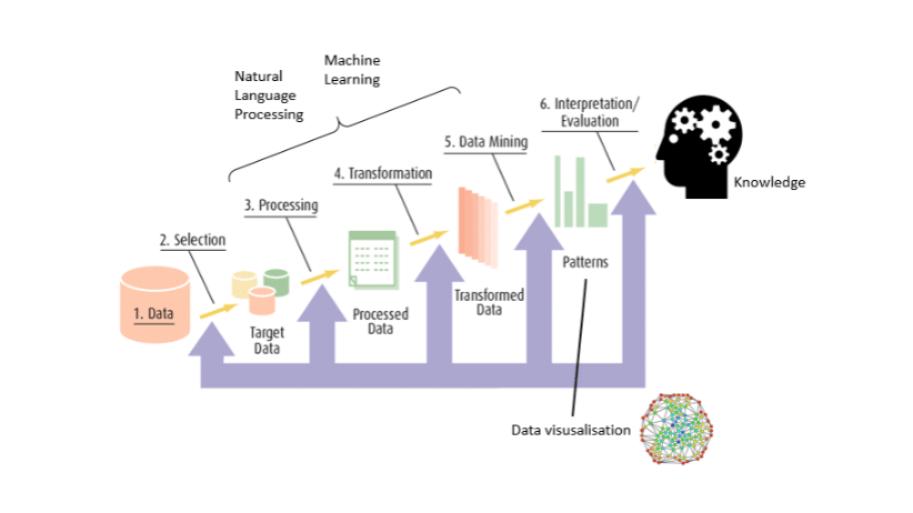 NLP