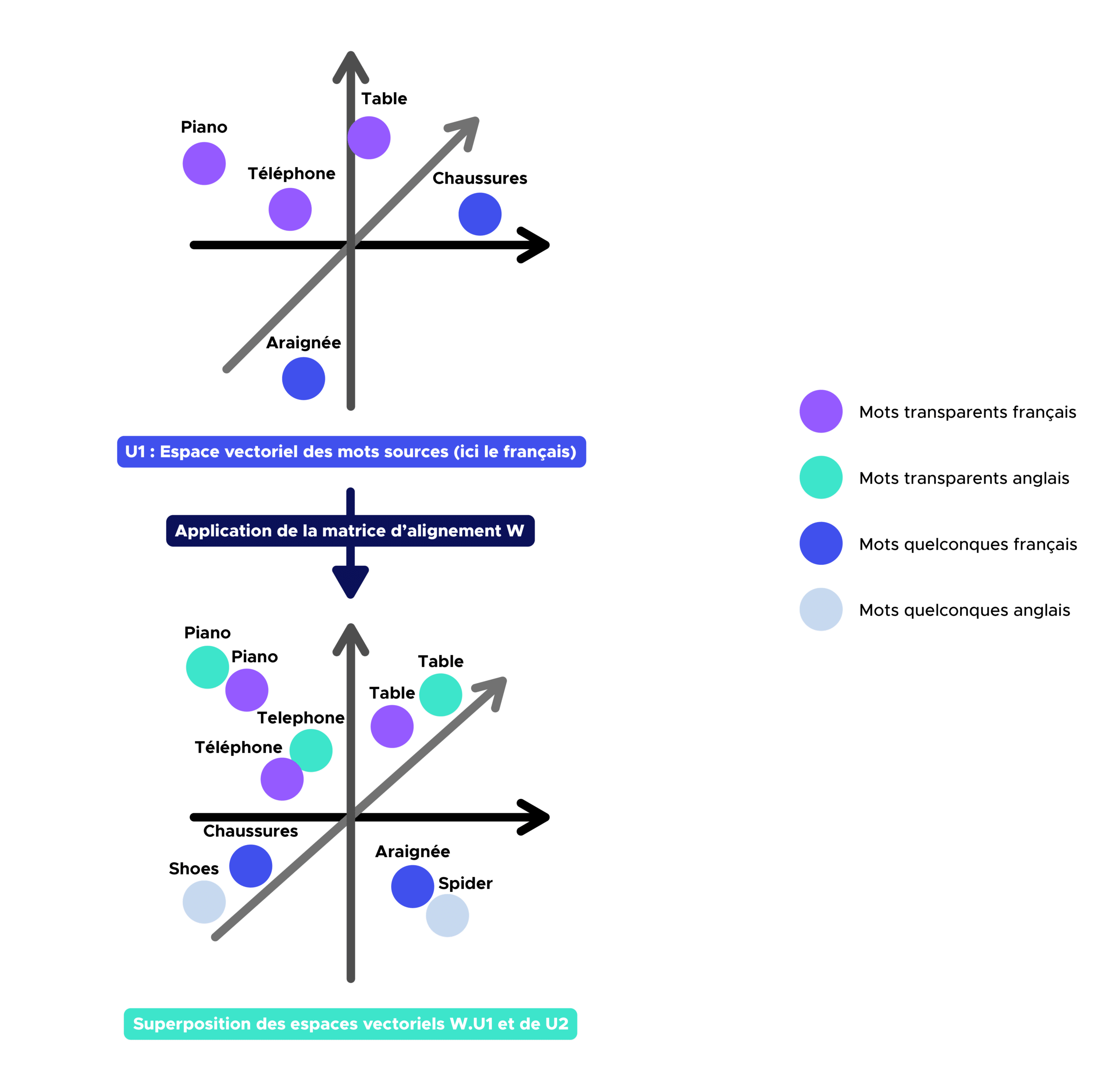 embedding