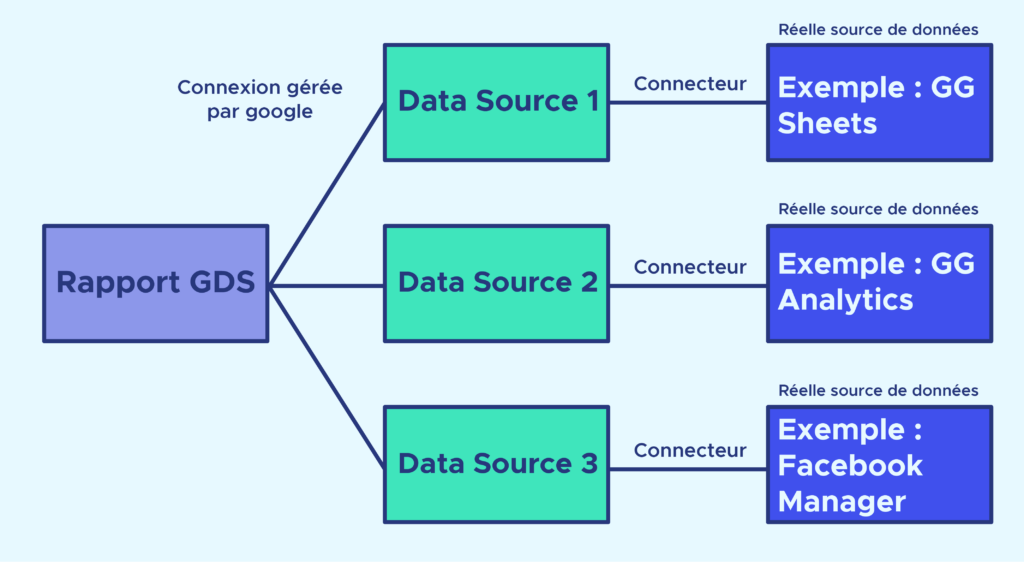 google data studio