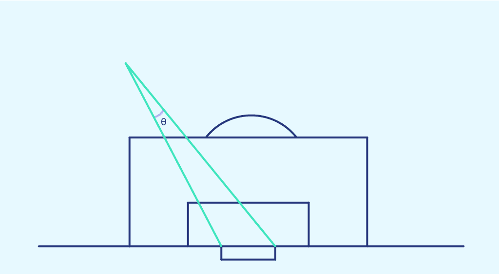 L’angle de tir