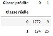 comportement de l’algorithme