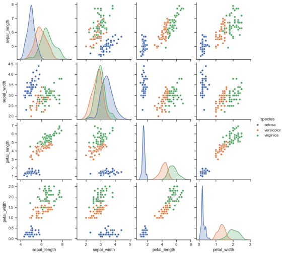 Seaborn chart