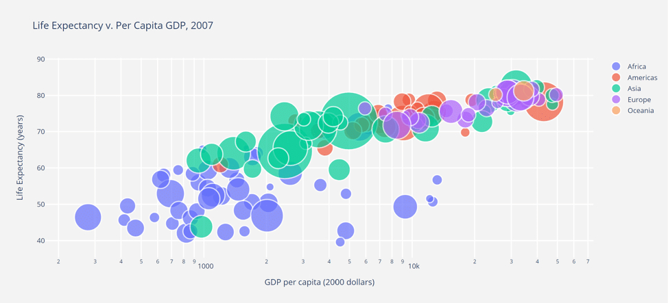 Plotly chart