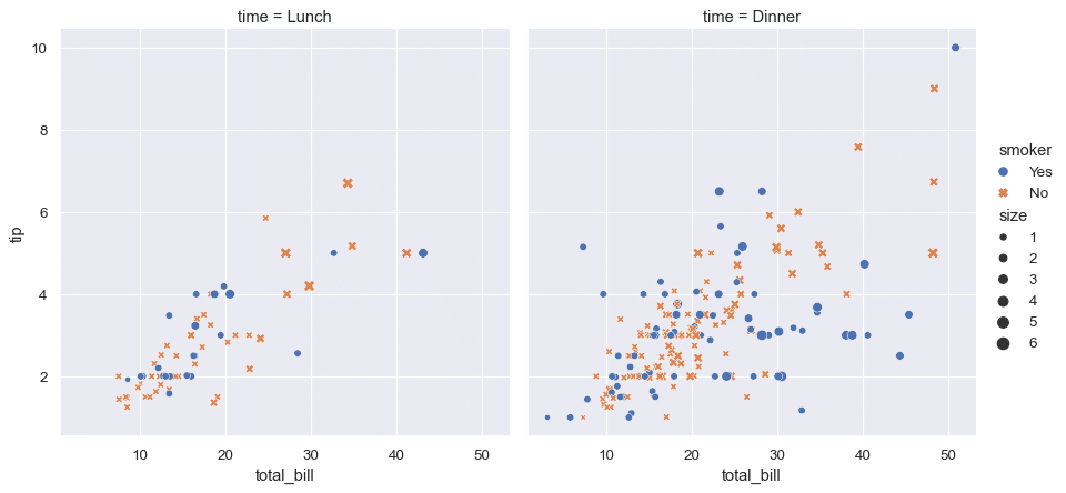 seaborn_graph