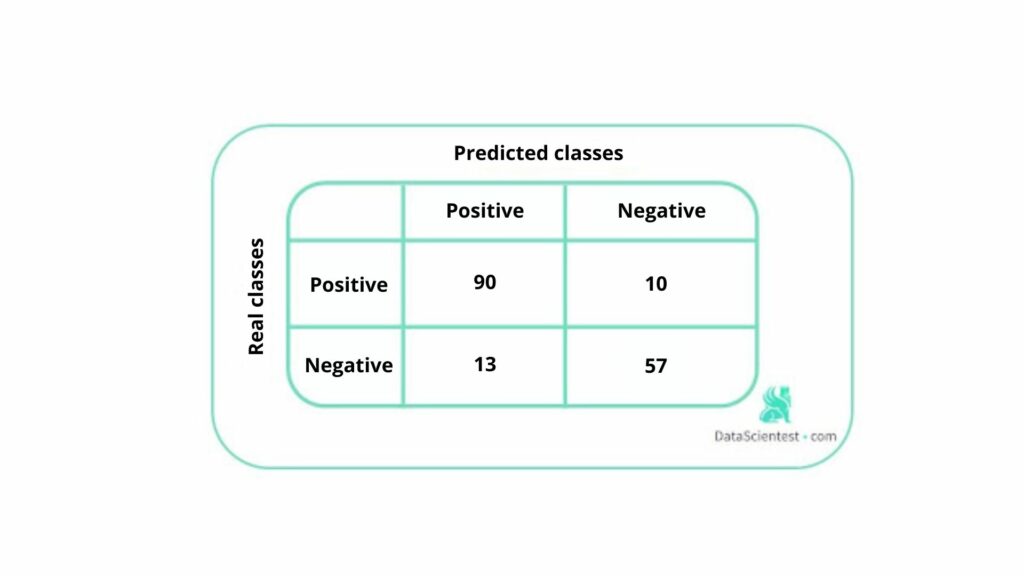 Predicted classes