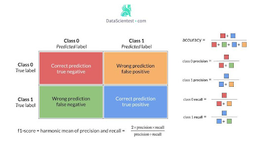 Confusion matrix