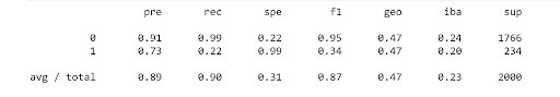 F1-score