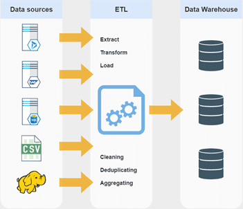 datasource_3