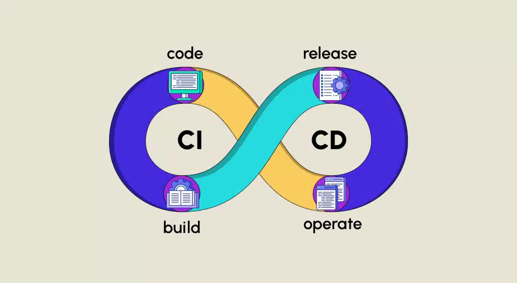 CI_CD