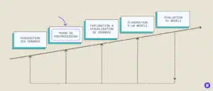 data preprocesisng