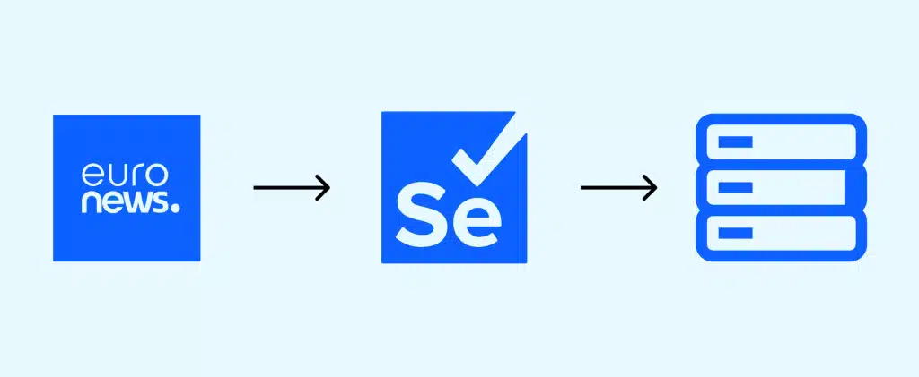 Selenium Python: Euronews web scraping case study