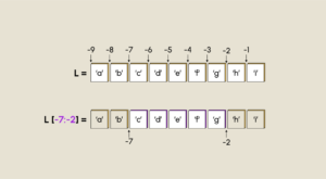 Explore the power of slicing in Python! Learn what slicing is and how to effectively use it to manipulate data and sequences in your Python code