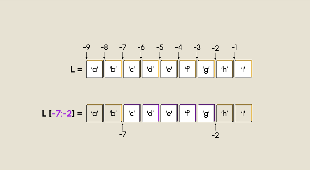 Explore the power of slicing in Python! Learn what slicing is and how to effectively use it to manipulate data and sequences in your Python code