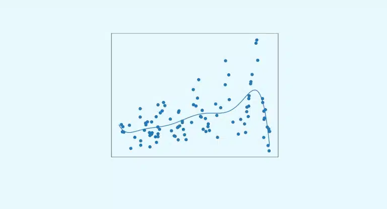 Bayesian optimization: Definition and operation