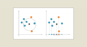 Dimension reduction: How does it work?