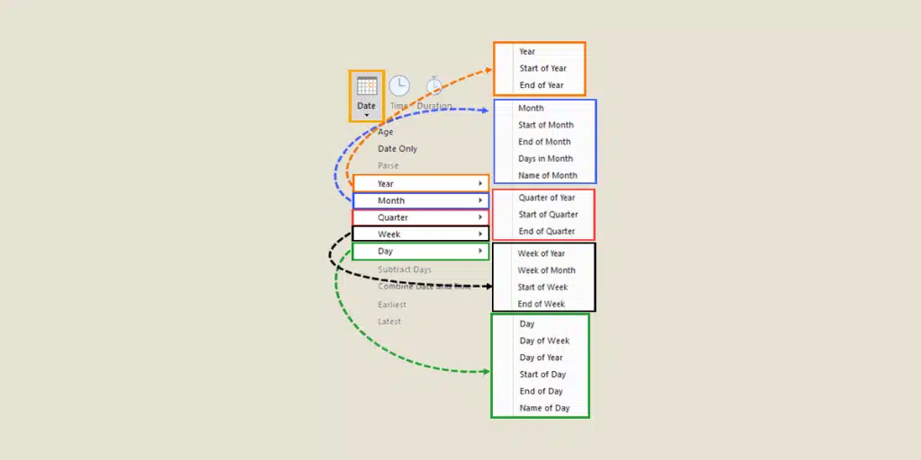 Modifying date format with Power Query on Excel and Power BI