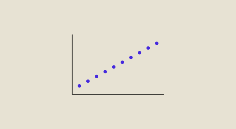 Pearson and Spearman correlations: Understanding everything