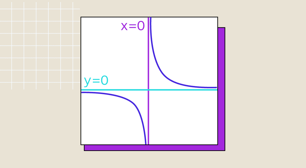 Limit of a function: how to determine it?