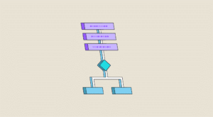 Network protocols: definition, operation and types