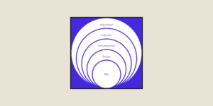 Genetic algorithm: